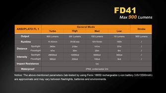 Fenix taktická LED svítilna FD41 zoom, 900 lumen
