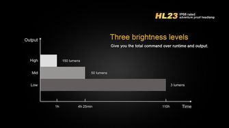 čelovka Fenix HL23 svietivosť 