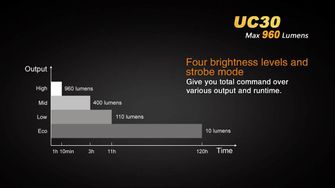 LED baterka Fenix ​​UC30 960lumen informace 