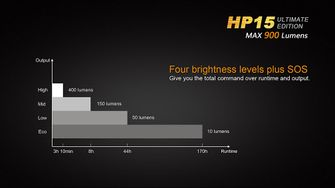 Čelovka Fenix HP15 Ultimate Edition, 900 lumenů
