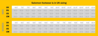 Salomon Speedcross 4 Wide Forces terénní běžecká obuv, černá